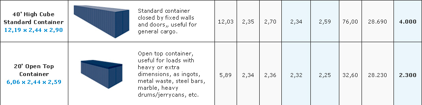 containers in 02